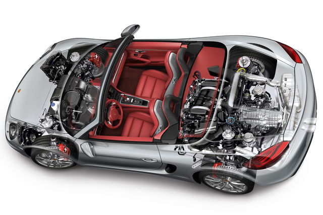 porsche-boxer-schema-tecnico-mod